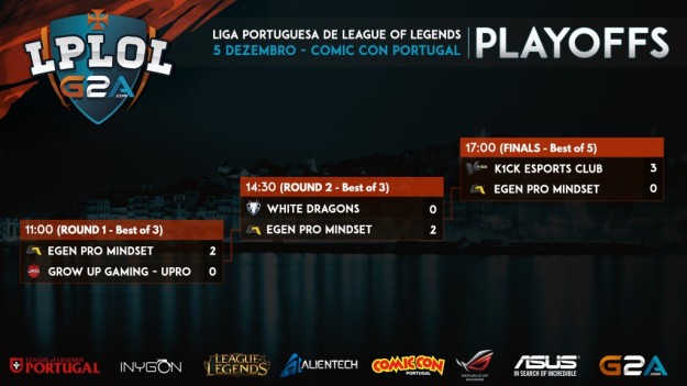 Matches of the grand finals.